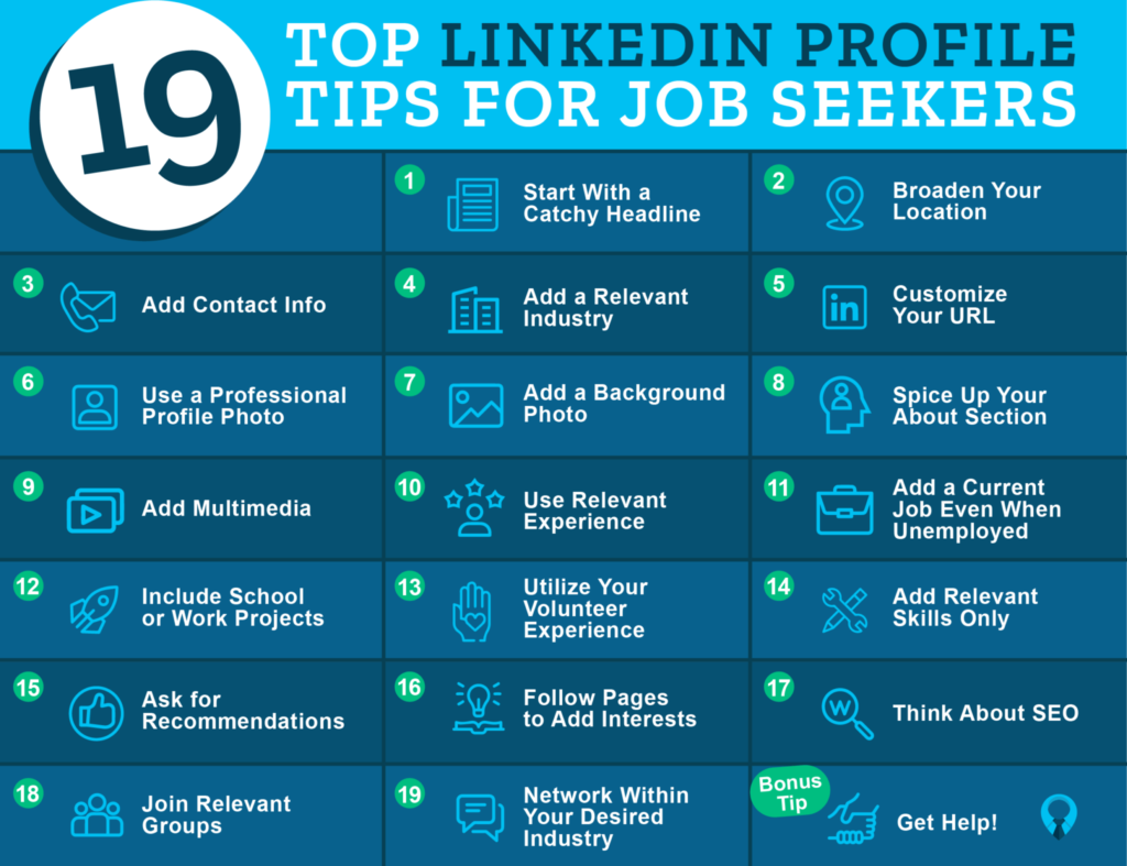 Why is LinkedIn So Important for Professionals and Job Seekers ...