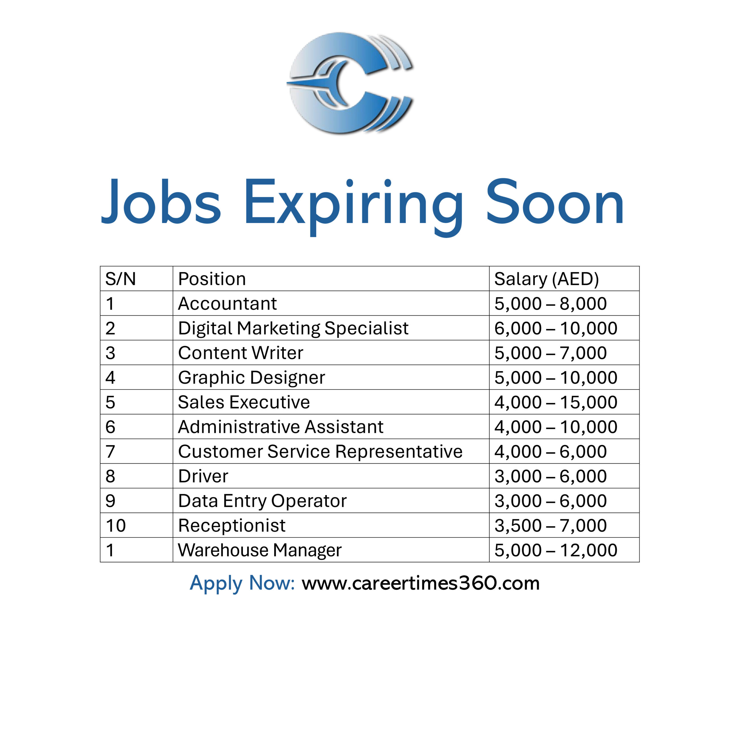 Latest job openings in Dubai and UAE with salary details - Apply Now at CareerTimes360.