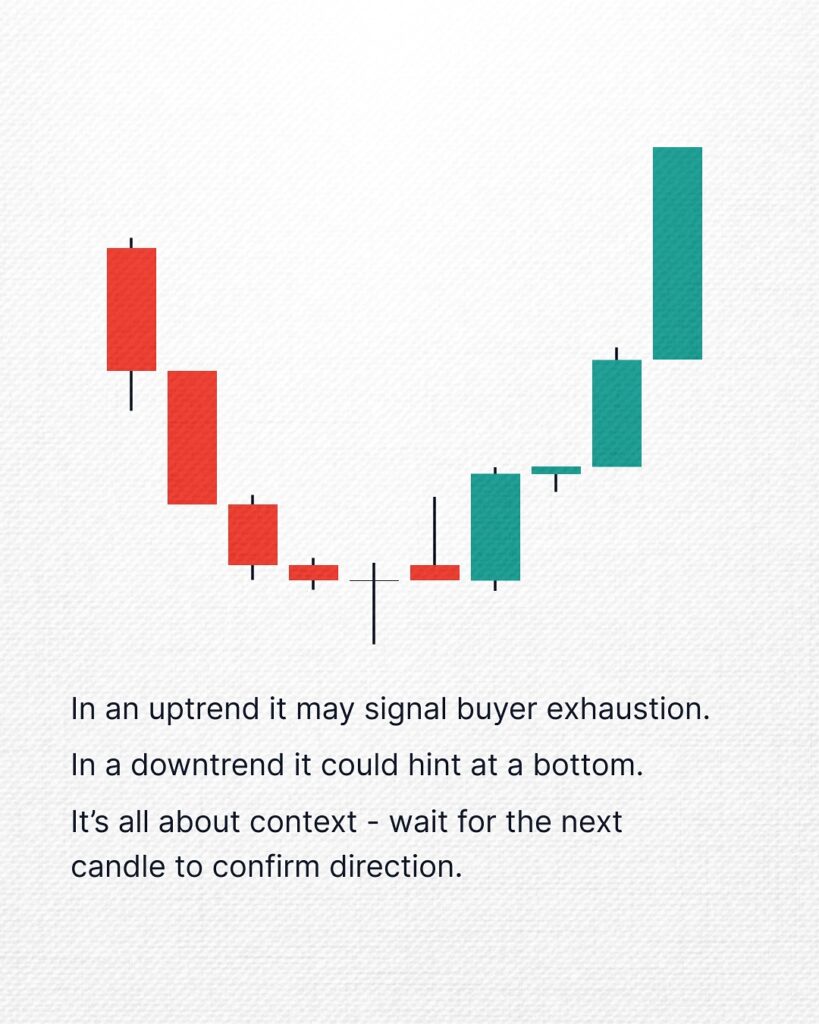 Doji candle pattern, candlestick chart, stock trading, technical analysis, forex trading.