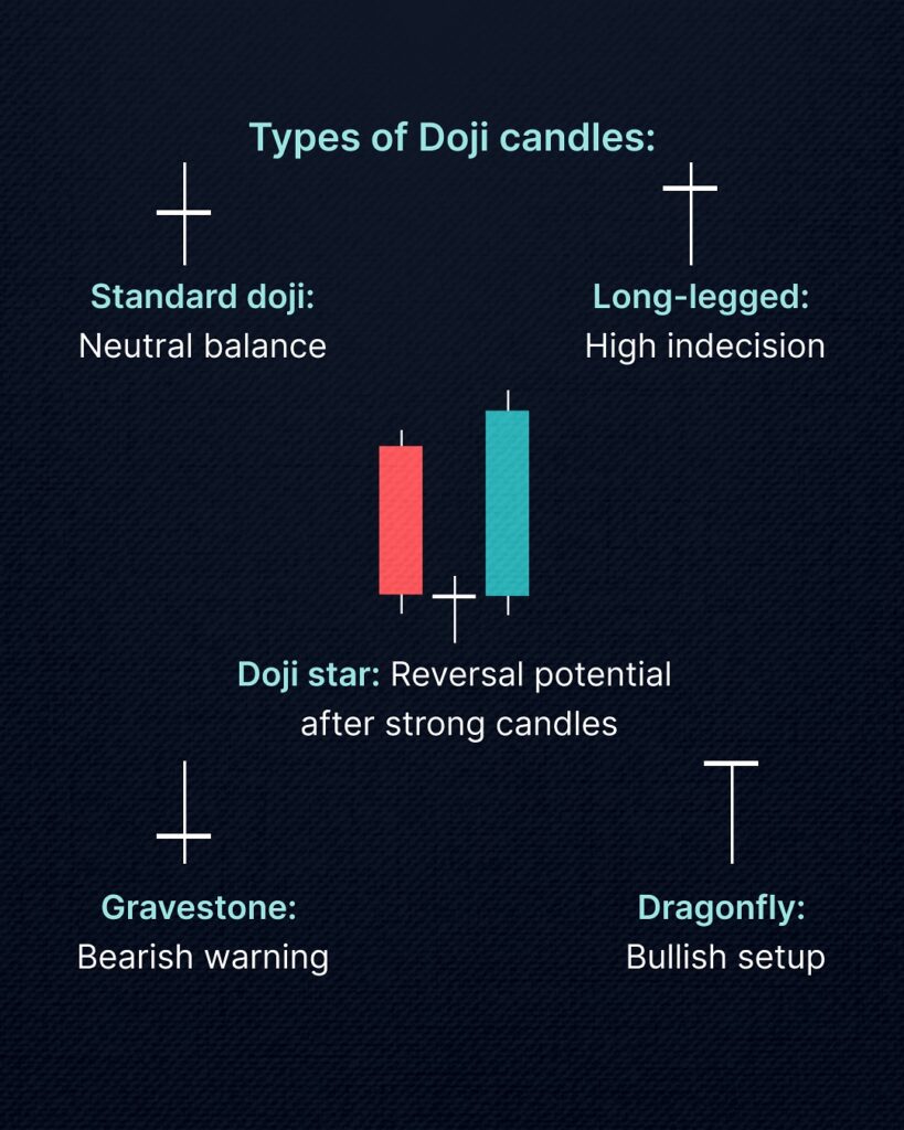 Doji candle pattern, candlestick chart, stock trading, technical analysis, forex trading.