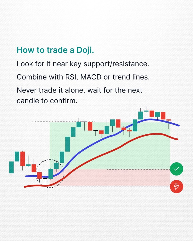 Doji candle pattern, candlestick chart, stock trading, technical analysis, forex trading.