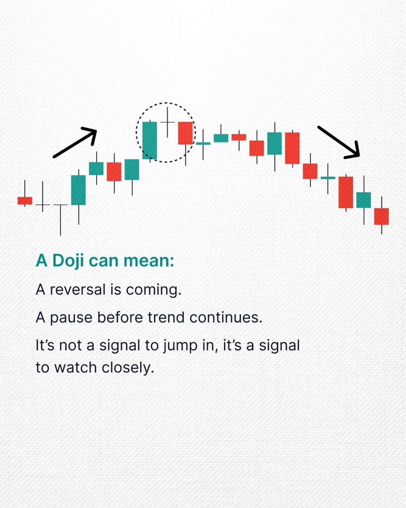 Doji candle pattern, candlestick chart, stock trading, technical analysis, forex trading.