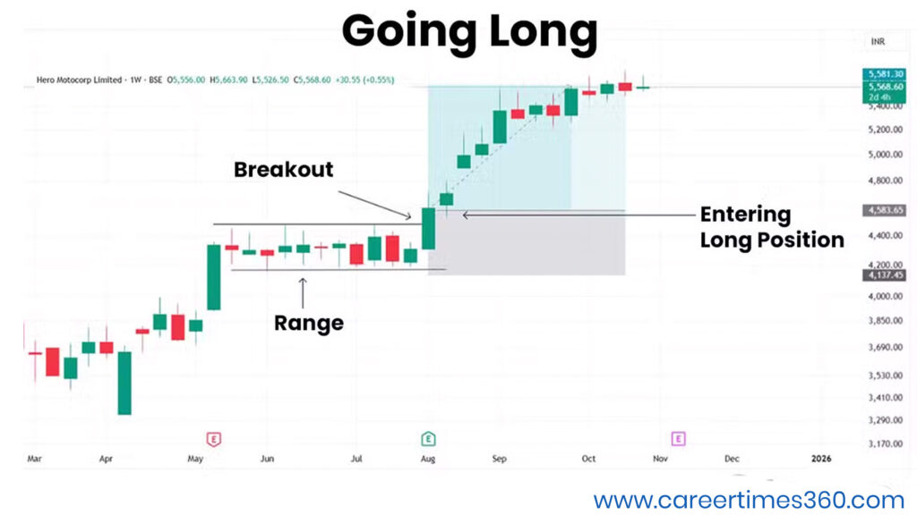 Best beginner stocks and ETFs to invest in 2025 – investing guide for new investors