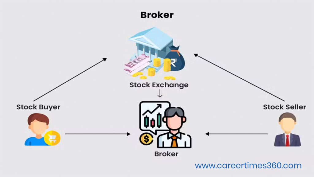 Best beginner stocks and ETFs to invest in 2025 – investing guide for new investors