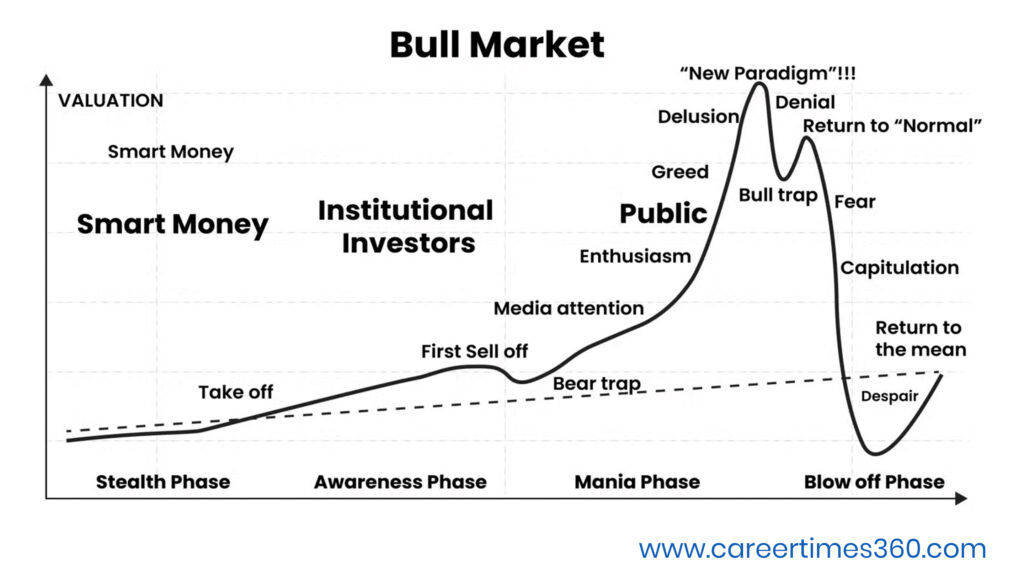 Best beginner stocks and ETFs to invest in 2025 – investing guide for new investors