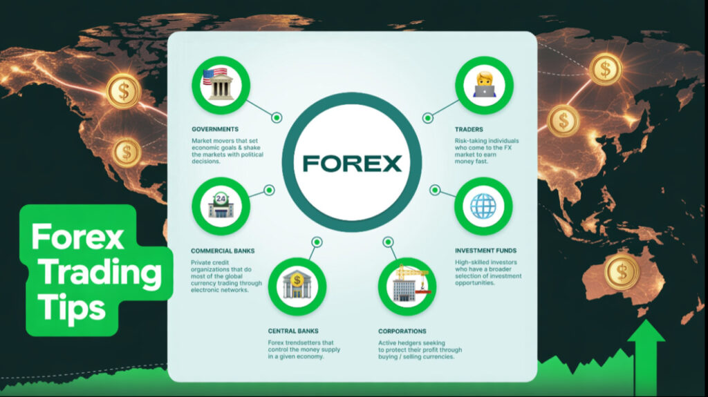 Major currency pairs used in forex trading.