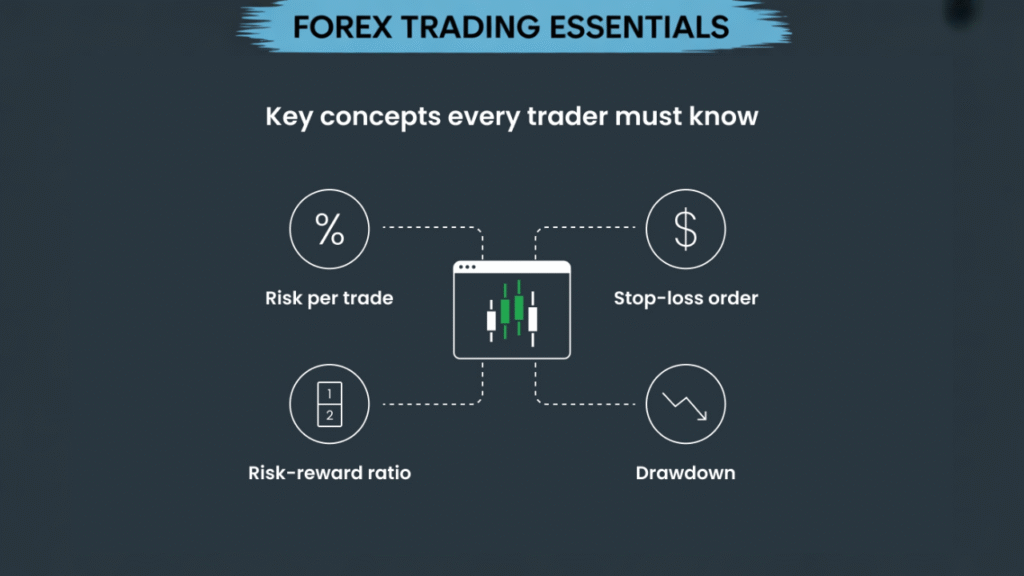 Major currency pairs used in forex trading.