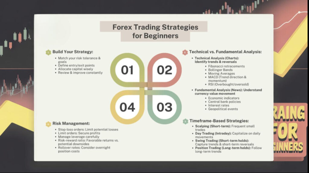 Major currency pairs used in forex trading.