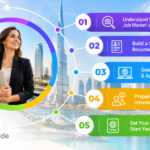 Jobs in Dubai