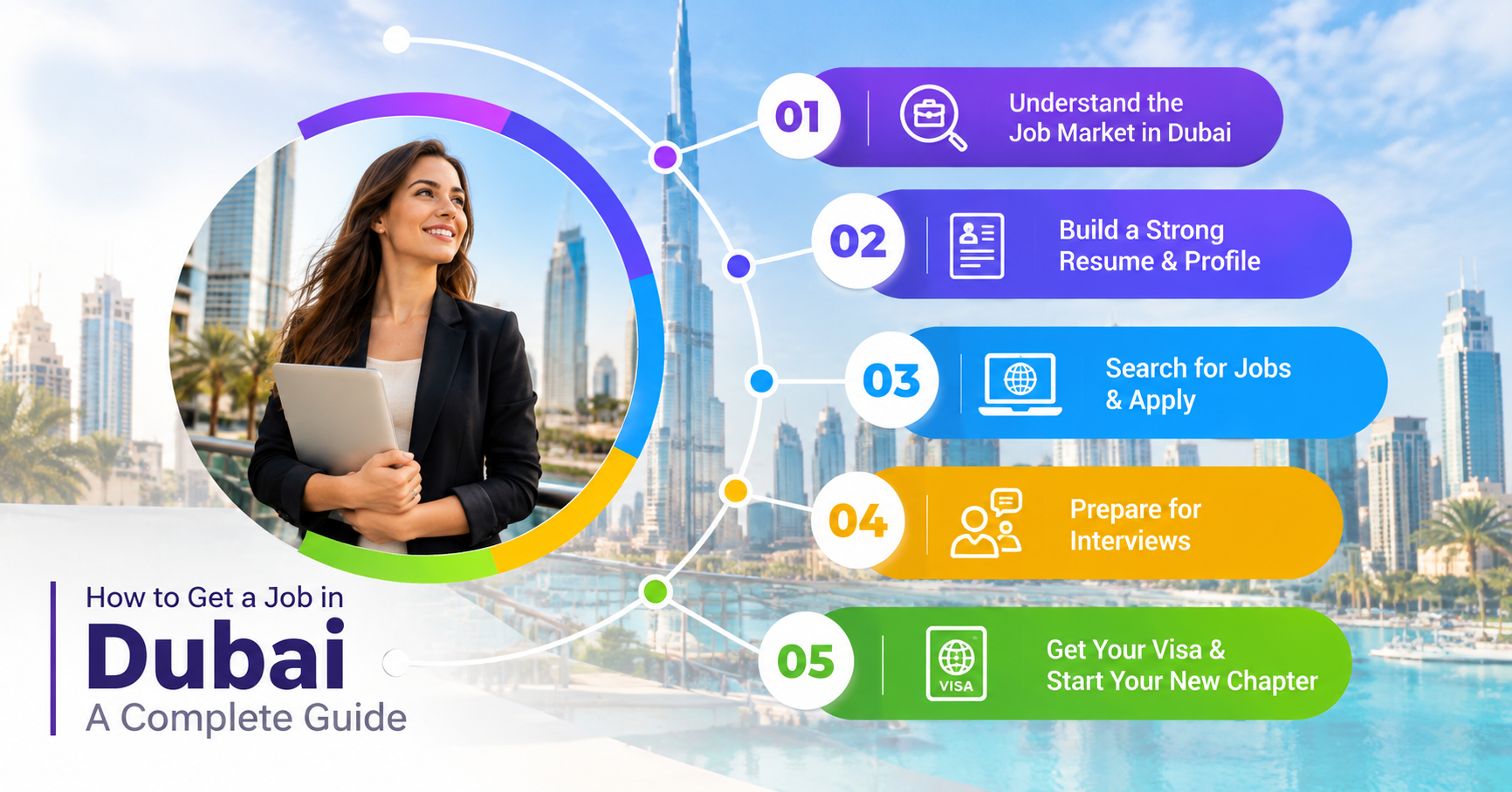 Jobs in Dubai